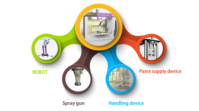 Basic equipment configuration