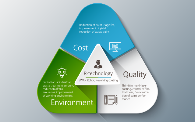 Quality, Cost, Environment, Map