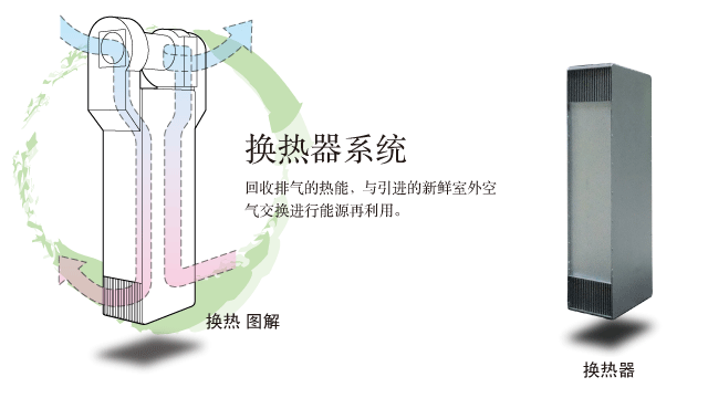 换热系统概略图（左）、换热器（右）