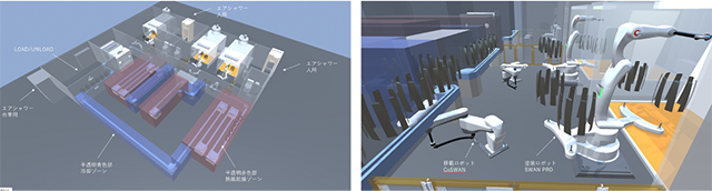 第７図　3R3Cスワンプロ2ガン4トップ自動式塗装システム