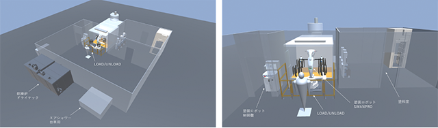 Figure 9 1R3C line dancer 3-gun turret 4-top automated coating system