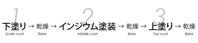 インジウム ミラー 塗装　標準プロセス