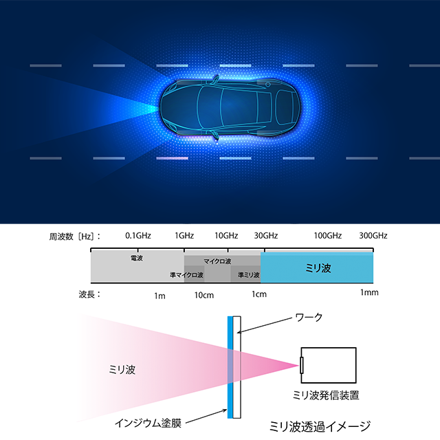 ミリ波透過イメージ