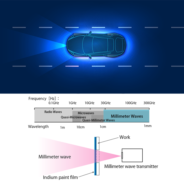 Millimeter wave transmission image