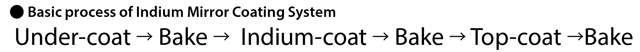 Basic process of In. Mirror Coating System