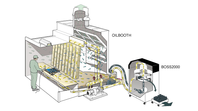 オイルブースの構造イラスト