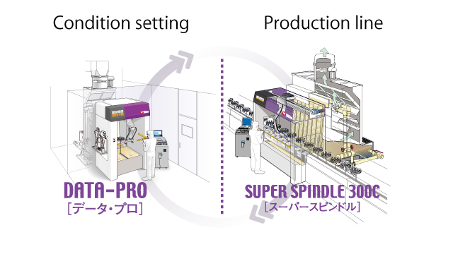 Separate condition setting and production line