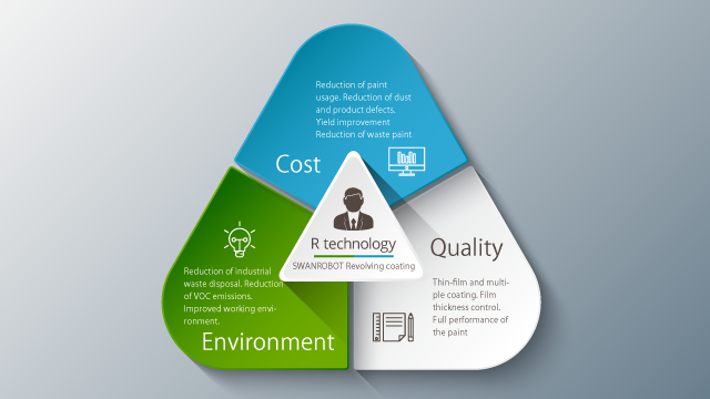 DATA-PRO　R technology