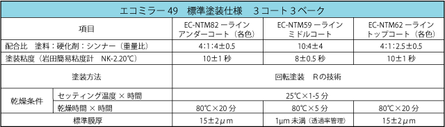 エコミラー49　標準仕様　3コート3ベーク