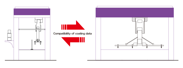 Compatibility of coating data