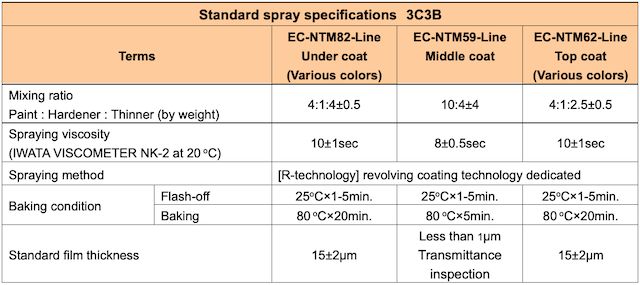 ECO MIRROR 49 Standard specification　3coat 3bake