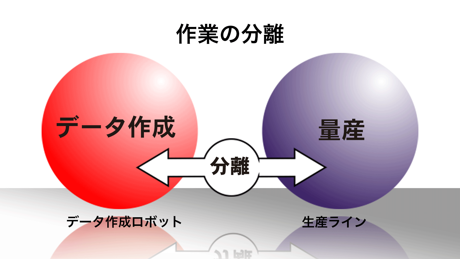 塗装システムコンセプト