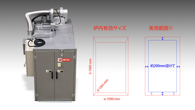 GO-1013 炉内有効範囲 GO-1013 炉内有効範囲