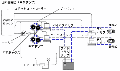 ギヤポンプの仕組み アニメーション ギヤポンプの仕組み アニメーション