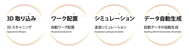 スワニストワークフロー スワニストワークフロー