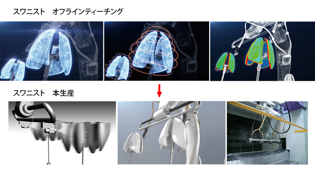 塗装ロボットへ展開 塗装ロボットへ展開