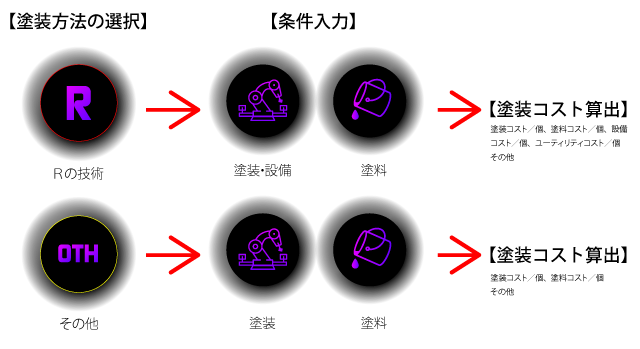 塗装コスト計算アプリ 入力の流れ 塗装コスト計算アプリ 入力の流れ