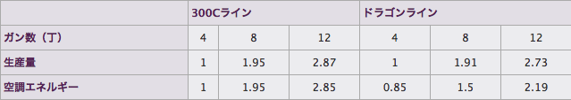 表-2 表-2
