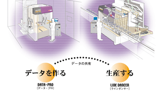 塗装を分離する考え。 塗装データと生産を分離しデータで結ぶ 塗装を分離する考え。 塗装データと生産を分離しデータで結ぶ