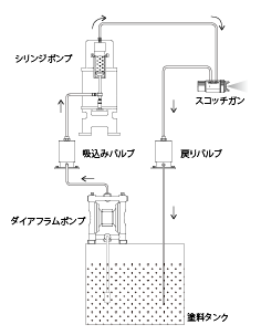 塗料回路図 例 塗料回路図 例