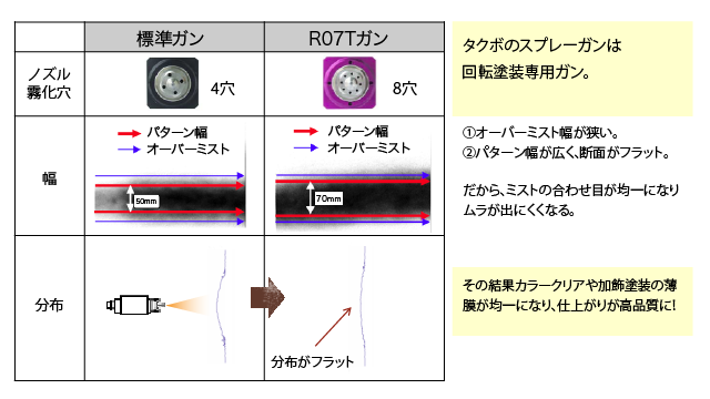 図6 スプレーパターンの実験 図6 スプレーパターンの実験