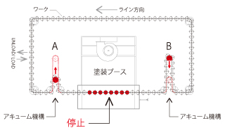 ドラゴンライン アキューム機構 ドラゴンライン アキューム機構