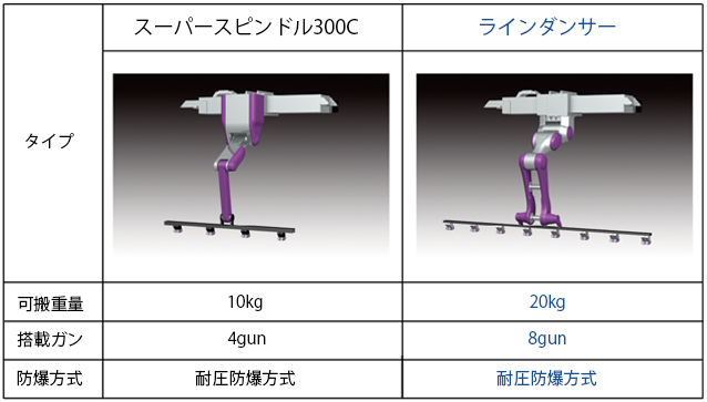 ロボット比較 ロボット比較
