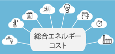 総合エネルギーコスト 総合エネルギーコスト