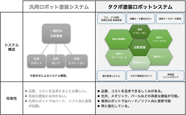 塗装システムの比較 塗装システムの比較