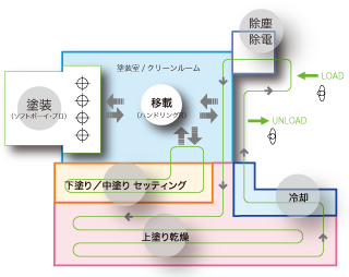 ドアミラー 1R3C塗装ライン例 ドアミラー 1R3C塗装ライン例