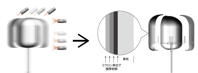 膜厚をコントロールするイメージ 膜厚をコントロールするイメージ