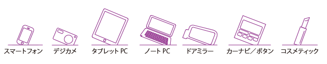 適応ワーク例 適応ワーク例