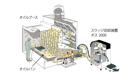 オイルブースシステム オイルブースシステム