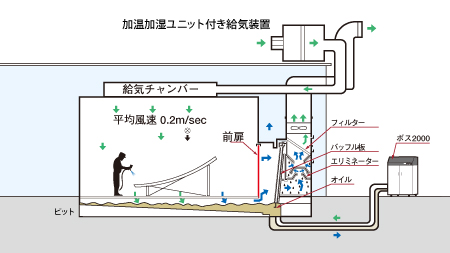 ピット対応設計 ピット対応設計