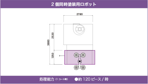 2個のホイールを同時に塗装 <br />※処理能力は弊社テストによる数値です。被塗物の形状や仕様により異なります。 2個のホイールを同時に塗装 <br />※処理能力は弊社テストによる数値です。被塗物の形状や仕様により異なります。