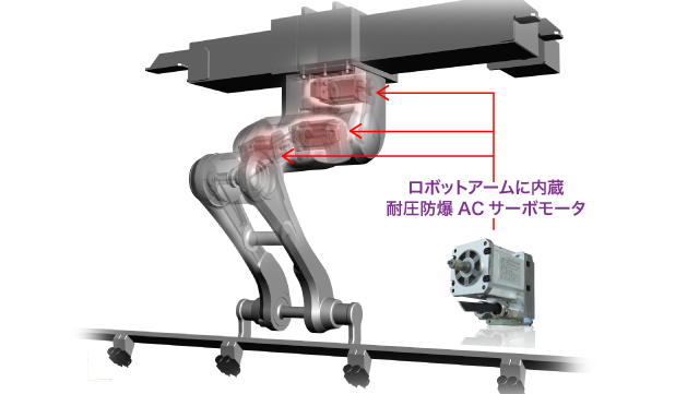 塗装ロボット開発で誕生 小型防爆ACサーボモータ 塗装ロボット開発で誕生 小型防爆ACサーボモータ