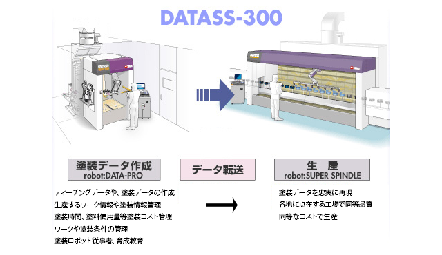 DATASS-300 DATASS-300