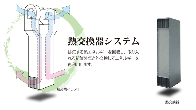 熱交換システムの概略図(左)、熱交換器(右) 熱交換システムの概略図(左)、熱交換器(右)