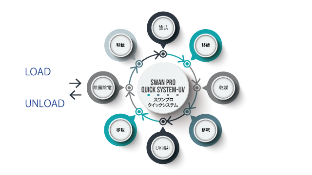 クイックシステムシステム概念図 クイックシステムシステム概念図