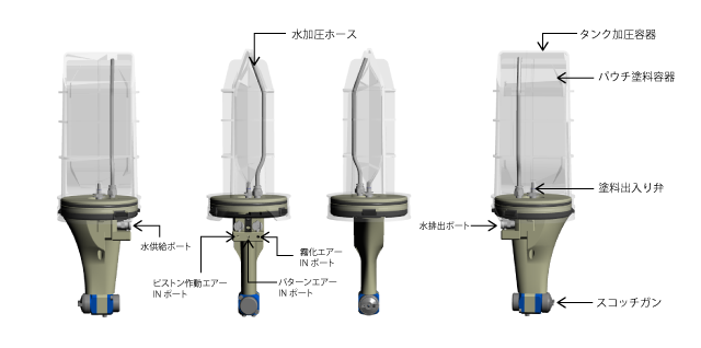 ホースレスガン 構造 ホースレスガン 構造