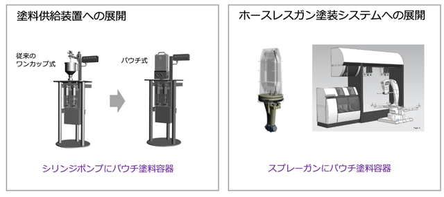 パウチ塗料容器 展開構想 パウチ塗料容器 展開構想