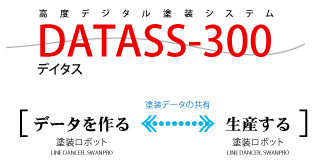 データの共有化 デイタス データの共有化 デイタス