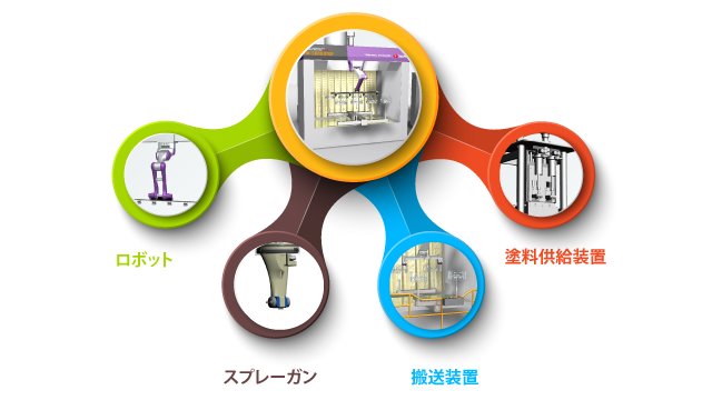 基本的な機器構成 基本的な機器構成