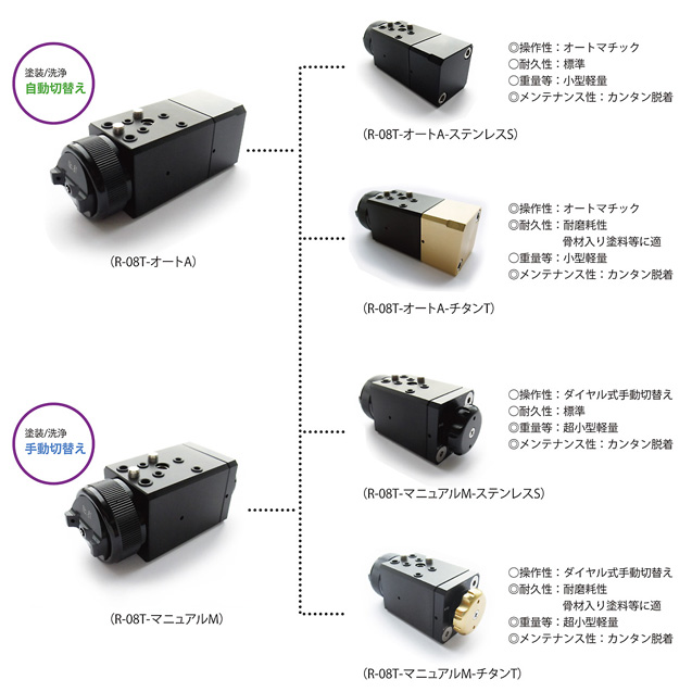 R-08Tガン系統図 R-08Tガン系統図