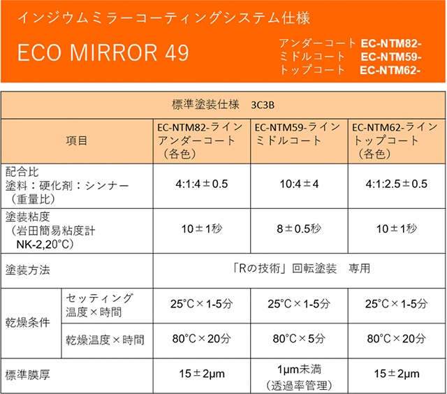第3表 インジウムミラーコーティングシステム仕様 第3表 インジウムミラーコーティングシステム仕様