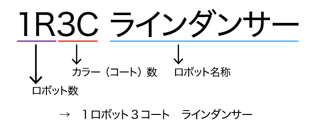 システム名称 システム名称