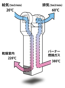 熱交換器 熱交換器