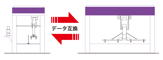 塗装データの互換 塗装データの互換