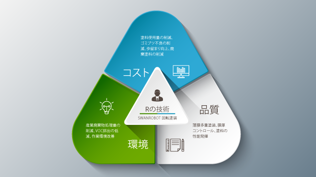 データプロ Rの技術 データプロ Rの技術